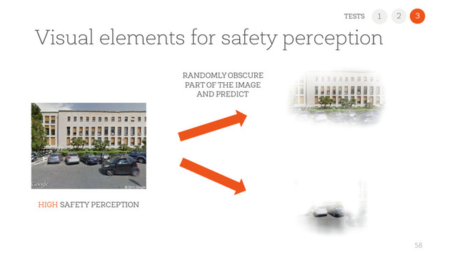 1 2 3
Visual elements for safety perception
58
TESTS
HIGH SAFETY PERCEPTION
RANDOMLY OBSCURE
PART OF THE IMAGE
AND PREDICT
