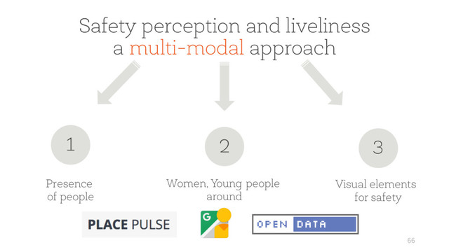 66
1
Presence
of people
Women, Young people
around
Visual elements
for safety
2 3
Safety perception and liveliness
a multi-modal approach
