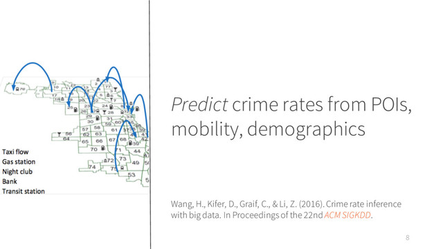Predict crime rates from POIs,
mobility, demographics
8
Wang, H., Kifer, D., Graif, C., & Li, Z. (2016). Crime rate inference
with big data. In Proceedings of the 22nd ACM SIGKDD.
