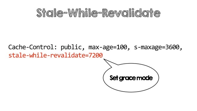 Cache-Control: public, max-age=100, s-maxage=3600,
stale-while-revalidate=7200
Stale-While-Revalidate
Set grace mode
