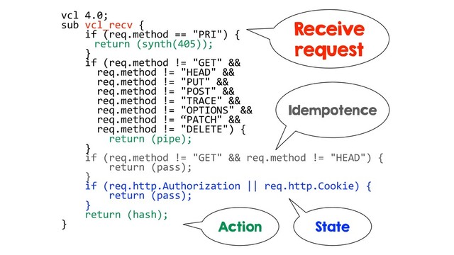 vcl 4.0;
sub vcl_recv {
if (req.method == "PRI") {
return (synth(405));
}
if (req.method != "GET" &&
req.method != "HEAD" &&
req.method != "PUT" &&
req.method != "POST" &&
req.method != "TRACE" &&
req.method != "OPTIONS" &&
req.method != “PATCH" &&
req.method != "DELETE") {
return (pipe);
}
if (req.method != "GET" && req.method != "HEAD") {
return (pass);
}
if (req.http.Authorization || req.http.Cookie) {
return (pass);
}
return (hash);
}
Idempotence
State
Action
Receive
request

