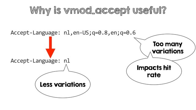 Accept-Language: nl,en-US;q=0.8,en;q=0.6
Too many
variations
Impacts hit
rate
Why is vmod_accept useful?
Accept-Language: nl
Less variations
