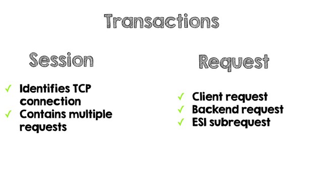 ✓ Identifies TCP
connection
✓ Contains multiple
requests
Transactions
✓ Client request
✓ Backend request
✓ ESI subrequest
Session Request
