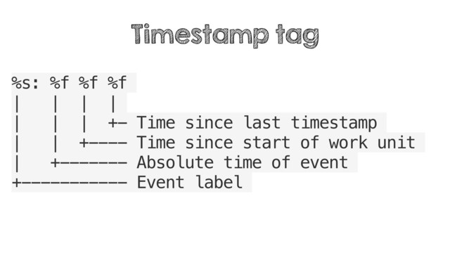 %s: %f %f %f
| | | |
| | | +- Time since last timestamp
| | +---- Time since start of work unit
| +------- Absolute time of event
+----------- Event label
Timestamp tag
