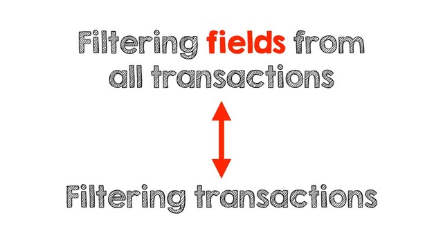Filtering fields from
all transactions
Filtering transactions
