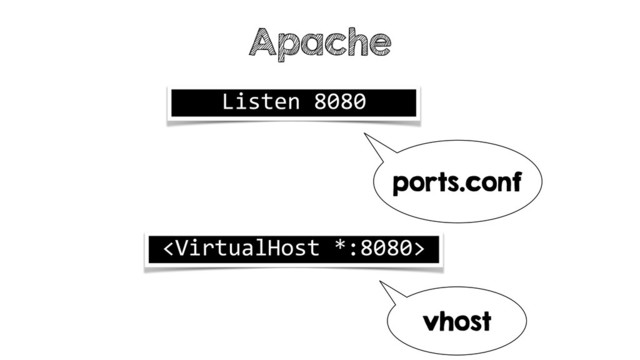 Listen 8080
Apache

ports.conf
vhost
