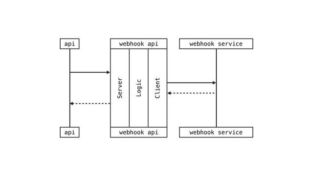 api webhook api webhook service
api webhook api webhook service
Client
Logic
Server
