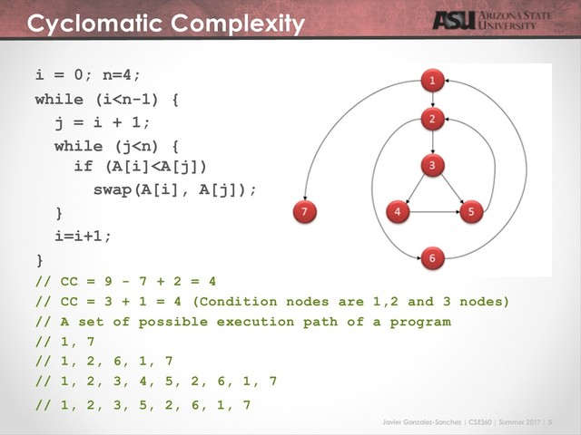 Javier Gonzalez-Sanchez | CSE360 | Summer 2017 | 5
Cyclomatic Complexity
i = 0; n=4;
while (i