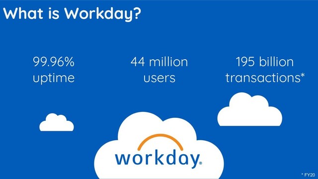 99.96%
uptime
44 million
users
195 billion
transactions*
What is Workday?
* FY20
