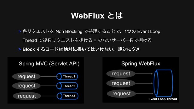WebFlux ͱ͸
> ֤ϦΫΤετΛ Non Blocking Ͱॲཧ͢Δ͜ͱͰɺ1ͭͷ Event Loop 
Thread Ͱෳ਺ϦΫΤετΛࡹ͚Δ = গͳ͍αʔόʔ਺Ͱࡹ͚Δ
> Block ͢Δίʔυ͸ઈରʹॻ͍ͯ͸͍͚ͳ͍ɻઈରʹμϝ
Thread1
Thread2
Thread3
Event Loop Thread
