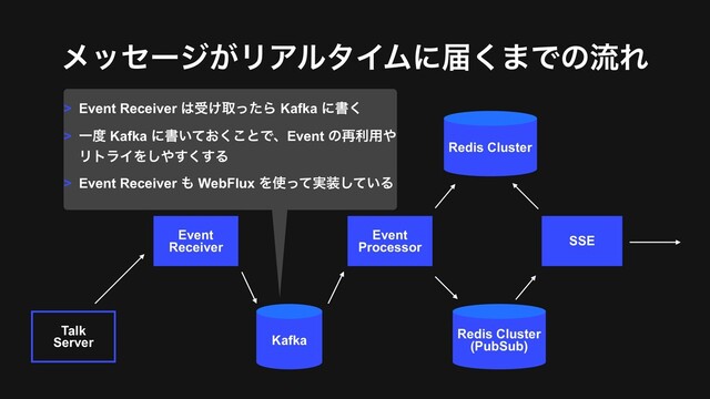 ϝοηʔδ͕ϦΞϧλΠϜʹಧ͘·ͰͷྲྀΕ
Talk
Server
Event 
Receiver
Kafka
Event
Processor
Redis Cluster
(PubSub)
Redis Cluster
SSE
> Event Receiver ͸ड͚औͬͨΒ Kafka ʹॻ͘
> Ұ౓ Kafka ʹॻ͍͓ͯ͘͜ͱͰɺEvent ͷ࠶ར༻΍ 
ϦτϥΠΛ͠΍͘͢͢Δ
> Event Receiver ΋ WebFlux Λ࢖࣮ͬͯ૷͍ͯ͠Δ
