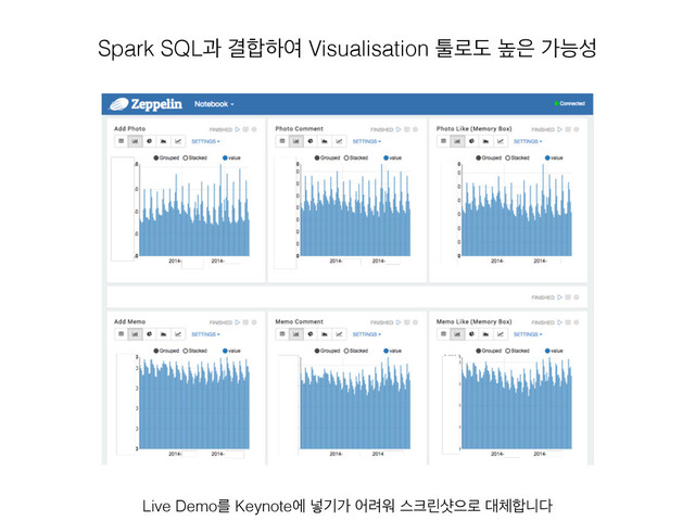 Live Demoܳ Keynoteী ֍ӝо য۰ਕ झ௼ܽࢫਵ۽ ؀୓೤פ׮
Spark SQLҗ Ѿ೤ೞৈ Visualisation ో۽ب ֫਷ оמࢿ
