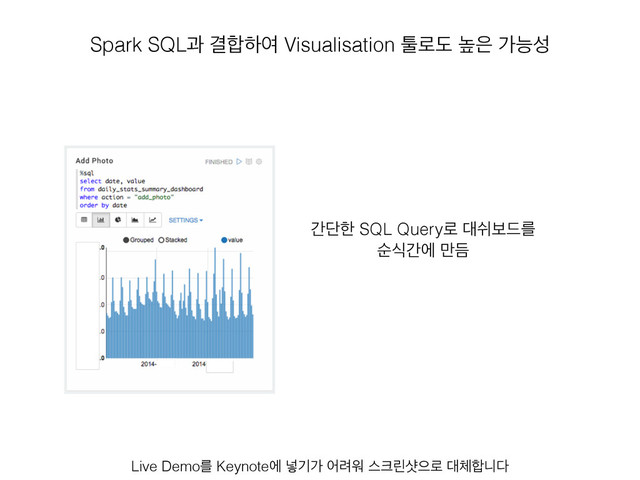 Live Demoܳ Keynoteী ֍ӝо য۰ਕ झ௼ܽࢫਵ۽ ؀୓೤פ׮
Spark SQLҗ Ѿ೤ೞৈ Visualisation ో۽ب ֫਷ оמࢿ
рױೠ SQL Query۽ ؀एࠁ٘ܳ
ࣽधрী ݅ٞ
