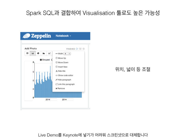 Live Demoܳ Keynoteী ֍ӝо য۰ਕ झ௼ܽࢫਵ۽ ؀୓೤פ׮
Spark SQLҗ Ѿ೤ೞৈ Visualisation ో۽ب ֫਷ оמࢿ
ਤ஖, և੉ ١ ઑ੺
