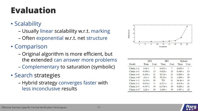 Effective Domain-Specific Formal Verification Techniques 11
• Scalability
– Usually linear scalability w.r.t. marking
– Often exponential w.r.t. net structure
• Comparison
– Original algorithm is more efficient, but
the extended can answer more problems
– Complementary to saturation (symbolic)
• Search strategies
– Hybrid strategy converges faster with
less inconclusive results
Evaluation
