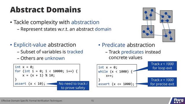 Effective Domain-Specific Formal Verification Techniques 15
• Tackle complexity with abstraction
– Represent states w.r.t. an abstract domain
Abstract Domains
• Explicit-value abstraction
– Subset of variables is tracked
– Others are unknown
int x = 0;
for (int i = 0; i < 10000; i++) {
x = (x + 1) % 10;
}
assert (x < 10); No need to track i
to prove safety
• Predicate abstraction
– Track predicates instead
concrete values
int x = 0;
while (x < 1000) {
x++;
}
assert (x <= 1000);
Track x < 1000
for loop exit
Track x = 1000
for precise exit
