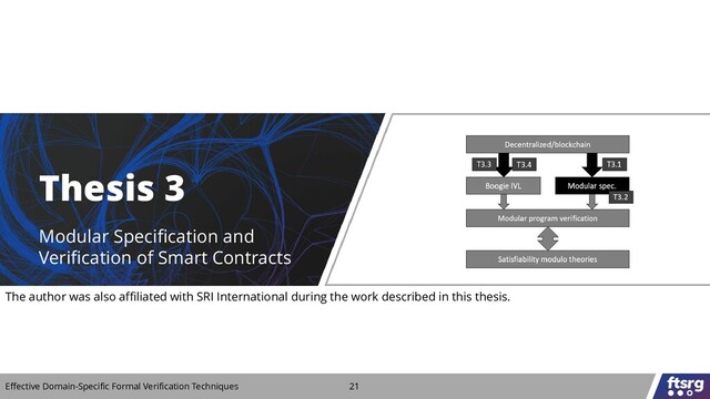 Thesis 3
Modular Specification and
Verification of Smart Contracts
Effective Domain-Specific Formal Verification Techniques 21
The author was also affiliated with SRI International during the work described in this thesis.
