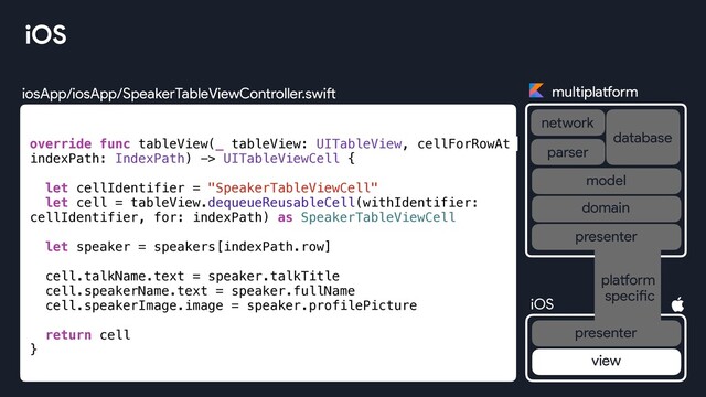 iosApp/iosApp/SpeakerTableViewController.swift
iOS
multiplatform
network
database
iOS
parser
view
platform
specific
presenter
presenter
domain
model
override func tableView(_ tableView: UITableView, cellForRowAt
indexPath: IndexPath) -> UITableViewCell {
let cellIdentifier = "SpeakerTableViewCell"
let cell = tableView.dequeueReusableCell(withIdentifier:
cellIdentifier, for: indexPath) as SpeakerTableViewCell
let speaker = speakers[indexPath.row]
cell.talkName.text = speaker.talkTitle
cell.speakerName.text = speaker.fullName
cell.speakerImage.image = speaker.profilePicture
return cell
}
