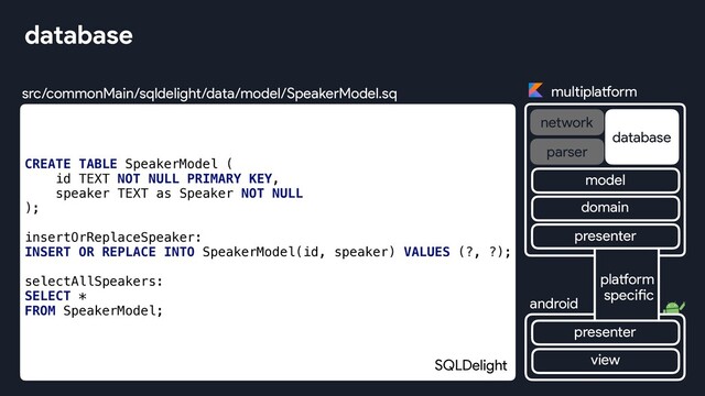 database
CREATE TABLE SpeakerModel (
id TEXT NOT NULL PRIMARY KEY,
speaker TEXT as Speaker NOT NULL
);
insertOrReplaceSpeaker:
INSERT OR REPLACE INTO SpeakerModel(id, speaker) VALUES (?, ?);
selectAllSpeakers:
SELECT *
FROM SpeakerModel;
SQLDelight
src/commonMain/sqldelight/data/model/SpeakerModel.sq multiplatform
network
database
android
parser
view
platform
specific
presenter
presenter
domain
model
