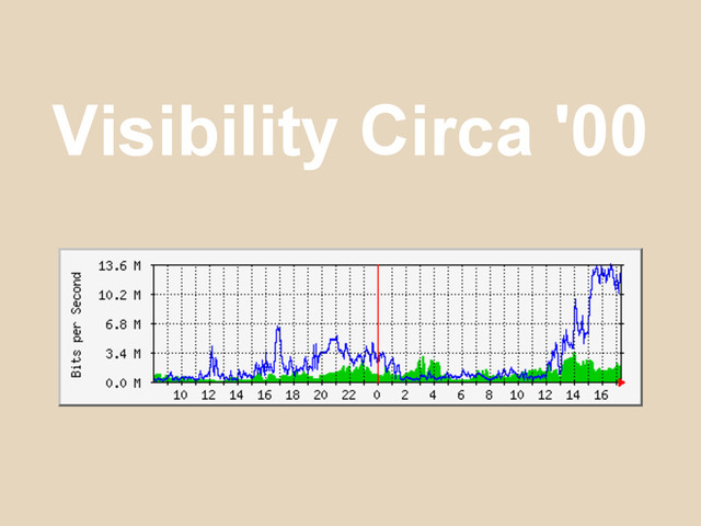 Visibility Circa '00
