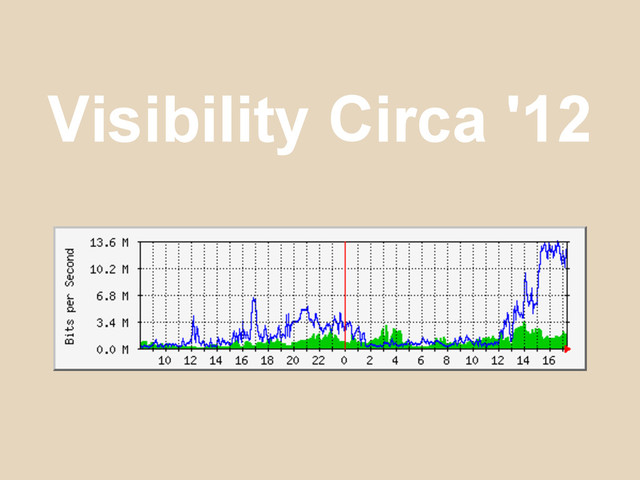 Visibility Circa '12
