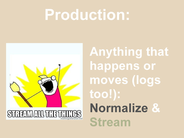 Production:
Anything that
happens or
moves (logs
too!):
Normalize &
Stream

