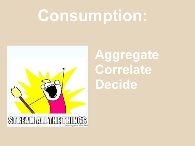 Consumption:
Aggregate
Correlate
Decide
