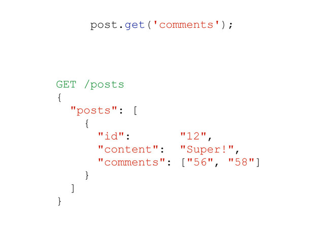 post.get('comments');
GET /posts
{
"posts": [
{
"id": "12",
"content": "Super!",
"comments": ["56", "58"]
}
]
}
