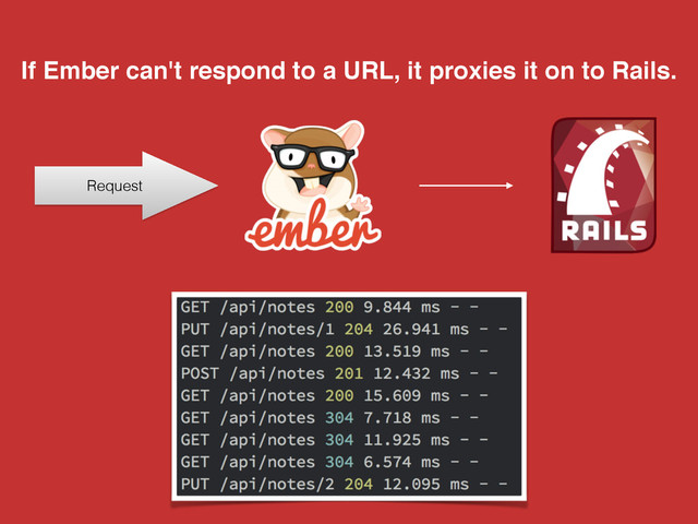 Request
If Ember can't respond to a URL, it proxies it on to Rails.
