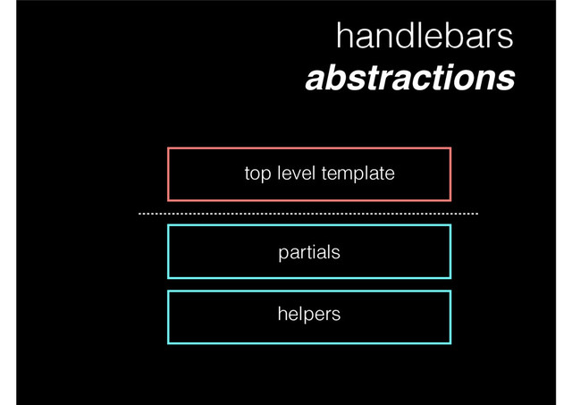 handlebars
abstractions
top level template
partials
helpers
