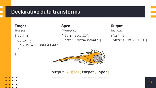 Declarative data transforms
Target
The input
{'ID': 2,
'data': {
'isoDate': '1999-01-01'
}
}
Spec
The template
{'id': 'data.ID',
'date': 'data.isoDate'}
Output
The result
{'id': 2,
'date': '1999-01-01'}
19
output = glom(target, spec)
