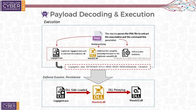 👾 Payload Decoding & Execution
