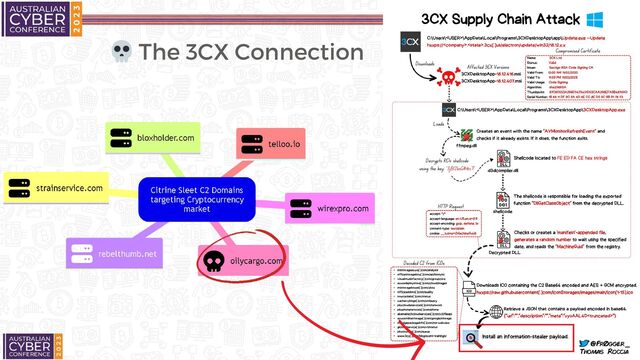 💀 The 3CX Connection
