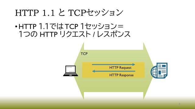 HTTP 1.1 と TCPセッション
•HTTP １.１ではTCP １セッション＝
１つの HTTP リクエスト / レスポンス
8
HTTP Request
HTTP Response
TCP
