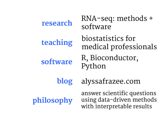 research
teaching
software
blog
philosophy
answer scientific questions
using data-driven methods
with interpretable results
RNA-seq: methods +
software
biostatistics for
medical professionals
R, Bioconductor,
Python
alyssafrazee.com
