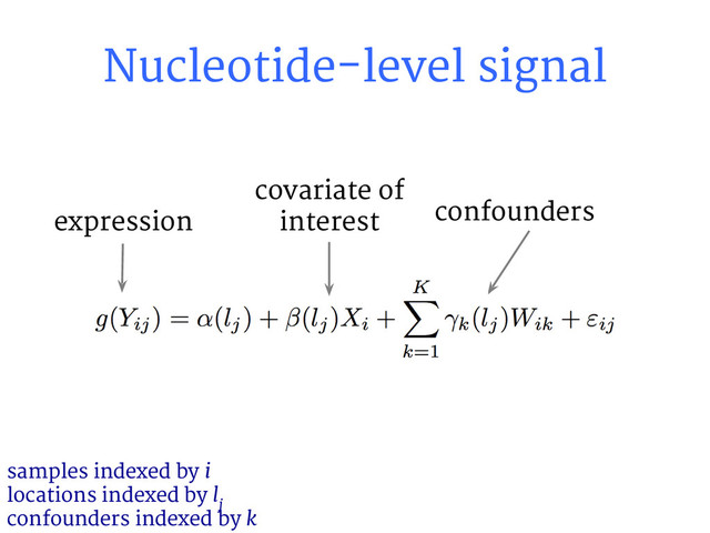 Nucleotide-level signal
samples indexed by i
locations indexed by l
j
confounders indexed by k
expression confounders
covariate of
interest
