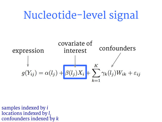 samples indexed by i
locations indexed by l
j
confounders indexed by k
expression confounders
covariate of
interest
v
Nucleotide-level signal
