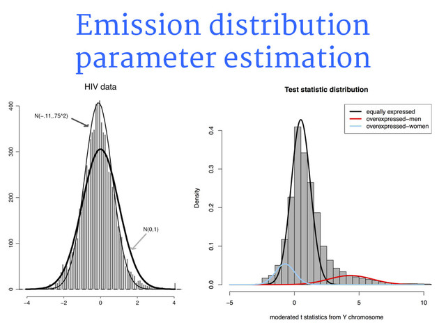 Emission distribution
parameter estimation

