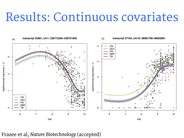 Results: Continuous covariates
Frazee et al, Nature Biotechnology (accepted)
