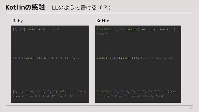 14
Kotlinの感触　LLのように書ける（？）
Ruby
[1,2,3].reduce(:+) # => 6
[1,3,5].map{ |a| a+1 } # => [2, 4, 6]
[1, 2, 3, 4, 5, 6, 7, 8].select {|item|
item % 2 == 0 } # => [2, 4, 6, 8]
Kotlin
listOf(1, 2, 3).reduce{ acc, i -> acc + i }
//=> 6
listOf(1,3,5).map{ it+1 } // => [2, 4, 6]
listOf(1, 2, 3, 4, 5, 6, 7, 8).filter {item
-> item % 2 == 0 } // => [2, 4, 6, 8]
