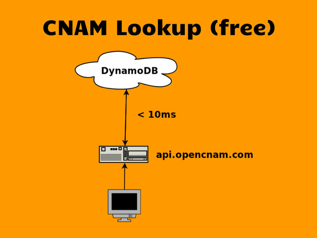 CNAM Lookup (free)
