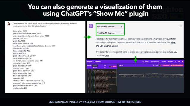 EMBRACING AI IN SEO BY @ALEYDA FROM @ORAINTI AT #BRIGHTONSEO
You can also generate a visualization of them
 
using ChatGPT’s “Show Me” plugin
