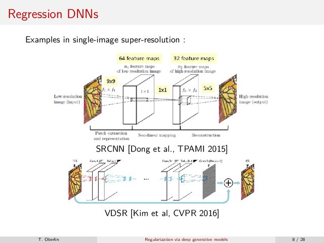 Regression DNNs
Examples in single-image super-resolution :
SRCNN [Dong et al., TPAMI 2015]
VDSR [Kim et al, CVPR 2016]
T. Oberlin Regularization via deep generative models 8 / 28
