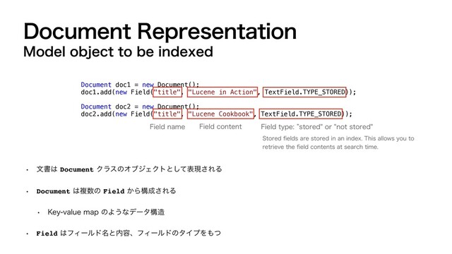 %PDVNFOU3FQSFTFOUBUJPO
w จॻ͸DocumentΫϥεͷΦϒδΣΫτͱͯ͠දݱ͞ΕΔ
w Document͸ෳ਺ͷField͔Βߏ੒͞ΕΔ
w ,FZWBMVFNBQͷΑ͏ͳσʔλߏ଄
w Field͸ϑΟʔϧυ໊ͱ಺༰ɺϑΟʔϧυͷλΠϓΛ΋ͭ
Document doc1 = new Document();


doc1.add(new Field("title", "Lucene in Action", TextField.TYPE_STORED));


Document doc2 = new Document();


doc2.add(new Field("title", "Lucene Cookbook", TextField.TYPE_STORED));
'JFMEOBNF 'JFMEDPOUFOU 'JFMEUZQFzTUPSFEPSOPUTUPSFE
4UPSFE
fi
FMETBSFTUPSFEJOBOJOEFY5IJTBMMPXTZPVUP
 
SFUSJFWFUIF
fi
FMEDPOUFOUTBUTFBSDIUJNF
.PEFMPCKFDUUPCFJOEFYFE
