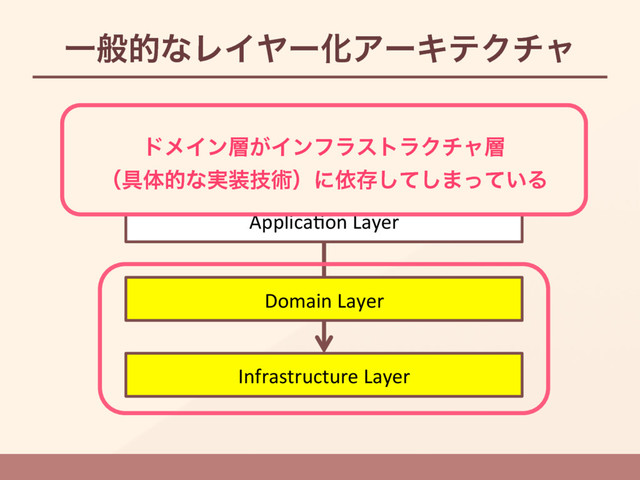 ҰൠతͳϨΠϠʔԽΞʔΩςΫνϟ
Infrastructure Layer
UI & Presenta1on Layer
Applica1on Layer
Domain Layer
υϝΠϯ૚͕ΠϯϑϥετϥΫνϟ૚
ʢ۩ମతͳ࣮૷ٕज़ʣʹґଘͯ͠͠·͍ͬͯΔ
