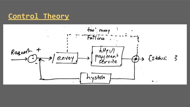 Control Theory
