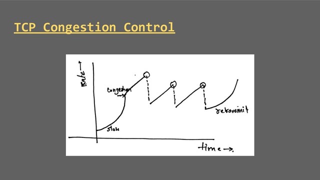 TCP Congestion Control
