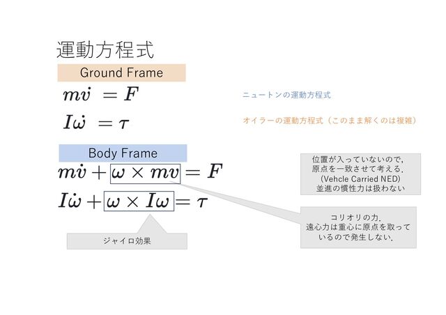 Ground Frame
ニュートンの運動⽅程式
オイラーの運動⽅程式（このまま解くのは複雑）
Body Frame
位置が⼊っていないので，
原点を⼀致させて考える．
(Vehcle Carried NED)
並進の慣性⼒は扱わない
コリオリの⼒．
遠⼼⼒は重⼼に原点を取って
いるので発⽣しない．
ジャイロ効果
運動⽅程式
