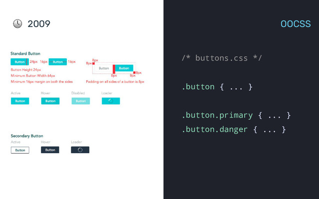 /* buttons.css */
.button { ... }
.button.primary { ... }
.button.danger { ... }
2009 OOCSS
