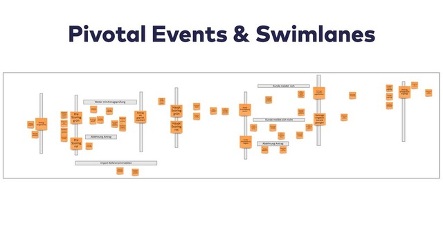 Pivotal Events & Swimlanes
